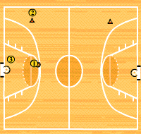 Gráfico de ejercicio Contraataque entre 3 jugadores