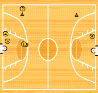 Gráfico de ejercicio Contraataque entre 3 con finalización exterior