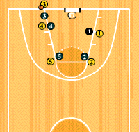 Gráfico de ejercicio Fondo: Orlando Magic