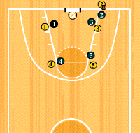 Gráfico de ejercicio Fondo: Box horizontal - vertical