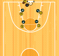 Gráfico de ejercicio Fondo: Box diagonal 