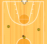Gráfico de ejercicio Transición: Atlanta Hawks con doble bloqueo
