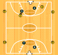 Gráfico de ejercicio Contraataque 2 contra 2