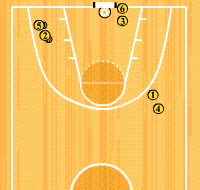 Gráfico de ejercicio 1x1 desde el alero