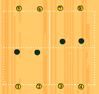 Gráfico de ejercicio Ejercicio de velocidad 2 contra 2