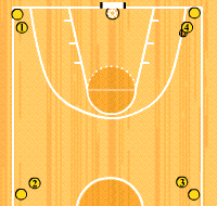 Gráfico de ejercicio Defensa 2x2