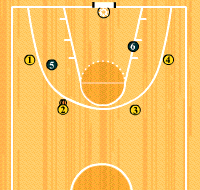 Gráfico de ejercicio Defensa 4x2
