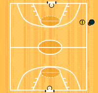 Gráfico de ejercicio Defensa 1x1