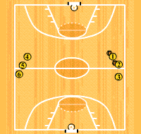 Gráfico de ejercicio 1x1 en todo el campo