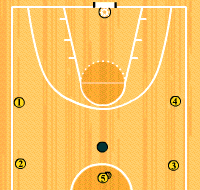 Gráfico de ejercicio 1x1 en medio campo