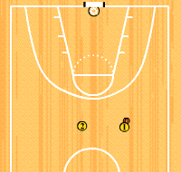 Gráfico de ejercicio Pick and roll y dentro fuera por parejas