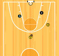 Gráfico de ejercicio 2 contra 2 trabajando el "pick and roll"