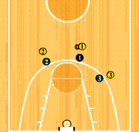 Gráfico de ejercicio 3x3 cortando