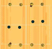 Gráfico de ejercicio Defensa zonal 2 contra 2