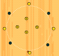 Gráfico de ejercicio Posesión de balón por equipos