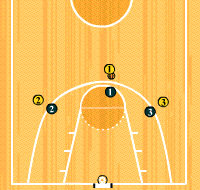 Gráfico de ejercicio 3x3 pasar y cortar
