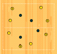 Gráfico de ejercicio Posesión de 3 equipos en 2 zonas