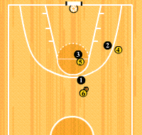 Gráfico de ejercicio 3x3 con bloqueo directo y finalización interior
