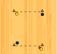 Gráfico de ejercicio Iniciación al 2 contra 1