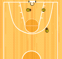 Gráfico de ejercicio Alero cortando por el fondo