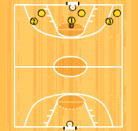 Gráfico de ejercicio Pases en ocho en toda la cancha