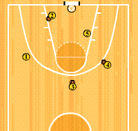 Gráfico de ejercicio Competición de triples por equipos