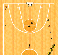 Gráfico de ejercicio Circuito de tiros