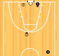 Gráfico de ejercicio Competición individual de triples