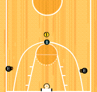 Gráfico de ejercicio 1x1 con 2 apoyos y 2 balones