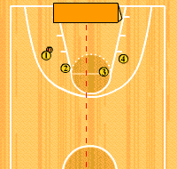 Gráfico de ejercicio Pimienta por equipos