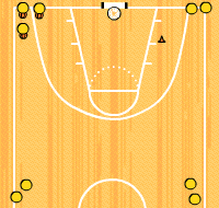 Gráfico de ejercicio Pase,finta y entrada a canasta