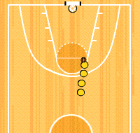 Gráfico de ejercicio Rueda de Palmeos